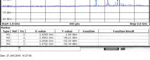 8-DPSK LOW CHANNEL, BAND EDGE 8-DPSK LOW CHANNEL, SPURIOUS 30 MHz ~ 1 GHz 8-DPSK LOW CHANNEL, SPURIOUS 1 GHz ~ 3 GHz 8-DPSK LOW