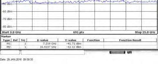 Note 2: Which frequency is not within a restricted band, and its limit line is 20dB below the highest emission level.