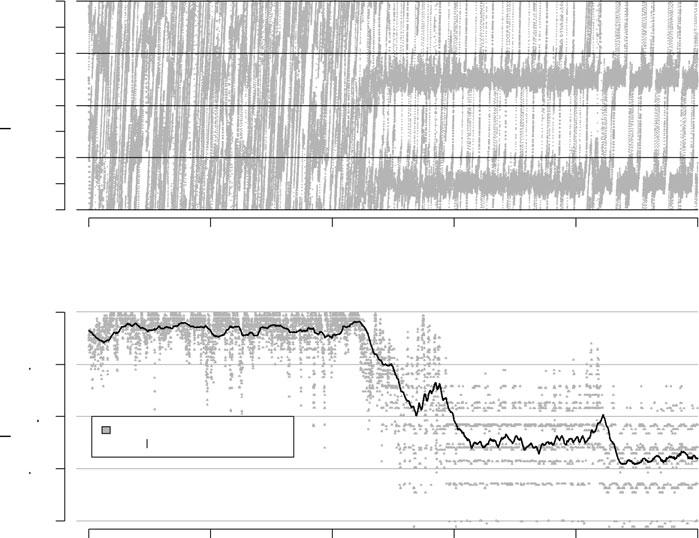 Swarm Intell (2011) 5: 97 119 113 Fig. 11 Top: the absolute directions followed by robots is plotted through time (grey lines) during a successful trial (N = 30, D = 250).