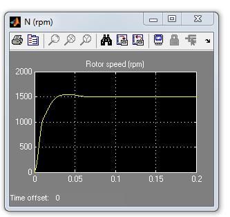 decreasing load Figure-13 Output waveform of the
