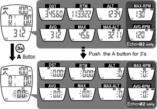 11. Data Reset 1. Press and hold the A button for 3 seconds to reset data of DST, RTM, MAX, AVG, ALT,MAX-ALT, MAX-RPM, AVG-RPM (for Echo-a2 only) 2.