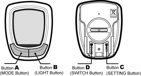 2. Overview of Button Operation This computer includes three major display modes as shown below: Data Setting Mode, General Mode, and Altitude Calibration Mode.