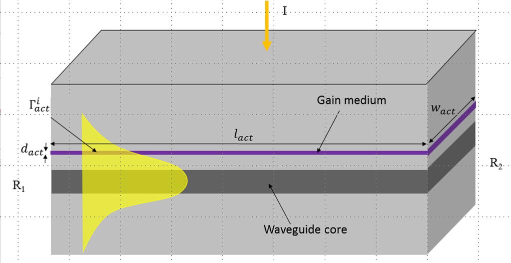 Structure of laser(standard)