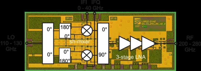 240 GHz Subharmonic quadrature transmitter q 35 nm mhemt