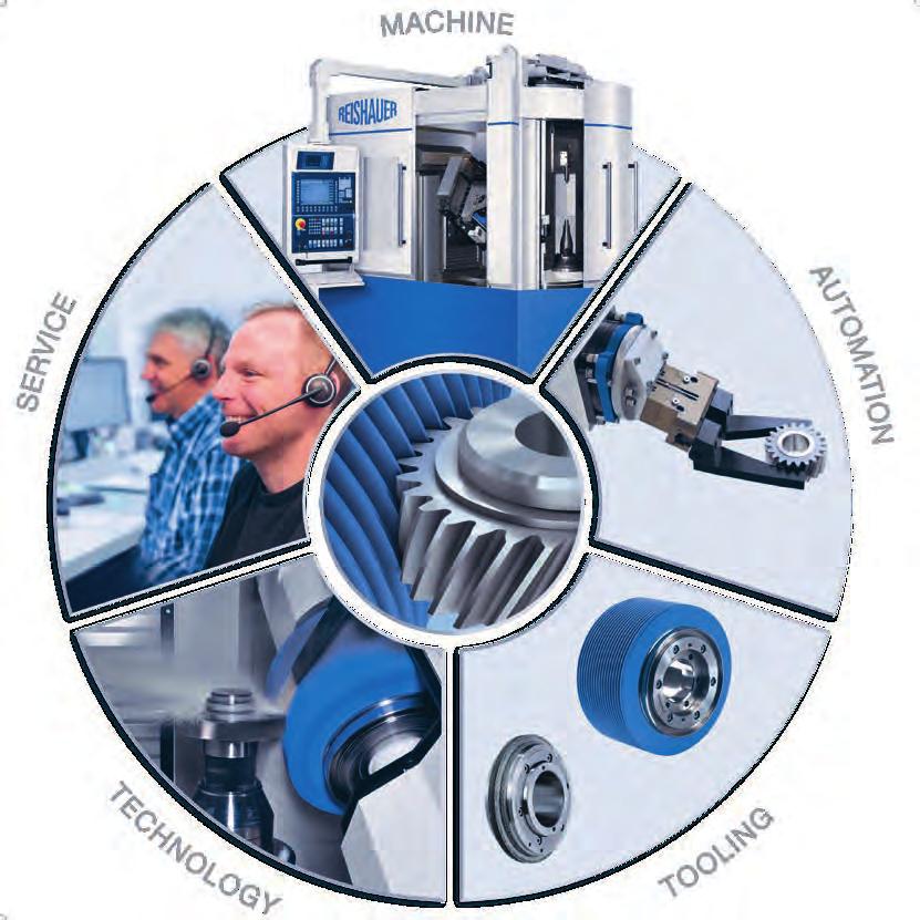 RZ 1000 7 Circle of Competence The Reishauer Circle of Competence The gear grinding machine, both in qualitative and quantitative performance levels for the large volume