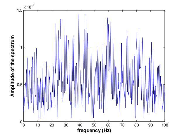received signal is presented in Figure 7, the modal pattern can be guessed, although it is not clear because of time-frequency representations limitations.