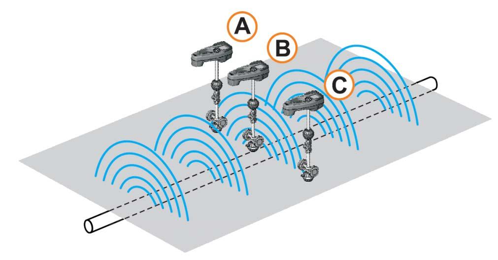 ACCA AC Current Attenuation Survey What is ACCA? A tool that uses an inductive signal to map out simulated current and flow direction How does it work?