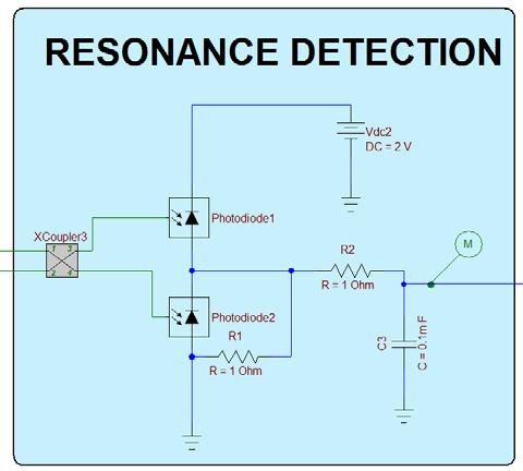 Resonance Detection Keeping the carrier at resonant frequency 2 separate resonance detectors are used for CW and CCW propagating optical signals The output of the balanced detectors are used to drive