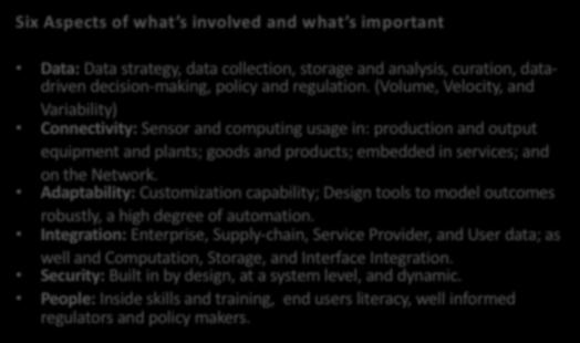 Deep Digitization Six Aspects of what s involved and what s important Data: Data strategy, data collection, storage and analysis, curation, datadriven decision-making, policy and regulation.