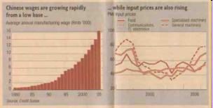 China: Development of Wages & Prices