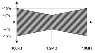 insulation) between (L+ / L-) (Kl.31, Kl.