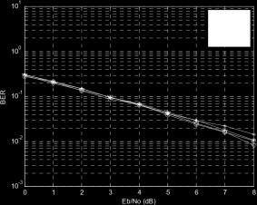 Fig. 4: DS-QPSK simulation curves. G p =128, N=20 arrival signals, L max = 15 m.