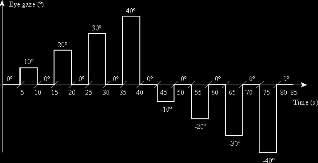 284 R. BAREA ET AL. Figure 3. Eyegaze sequence.
