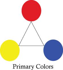 Categories of Color Primary Colors-Red, Yellow, Blue
