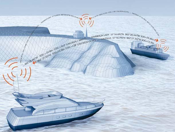 Introduction How AIS Works The marine Automatic Identification System (AIS) is a location and vessel information reporting system.