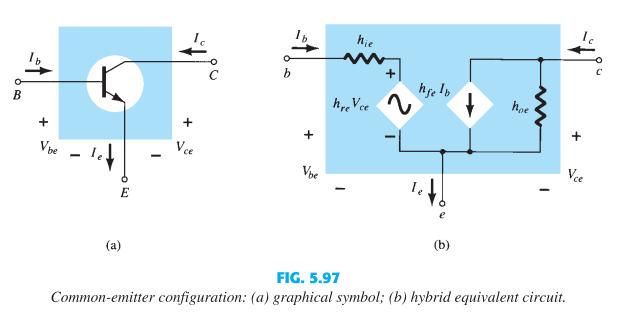 Hybrid Equivalent Circuit The h-parameters will change with each configuration.