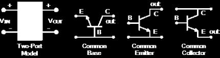 Bipolar Transistor Configurations Common Base The arrow in the graphic symbol defines the direction of