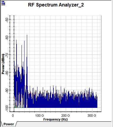 GHz RF signal Fig. 1.