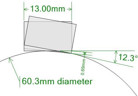 4.8 Flat Wedge Rocking effect on Curved Surfaces Even the relatively small 13mm wide wedge can quickly skew the beam away by simple rocking of the wedge on the test surface.