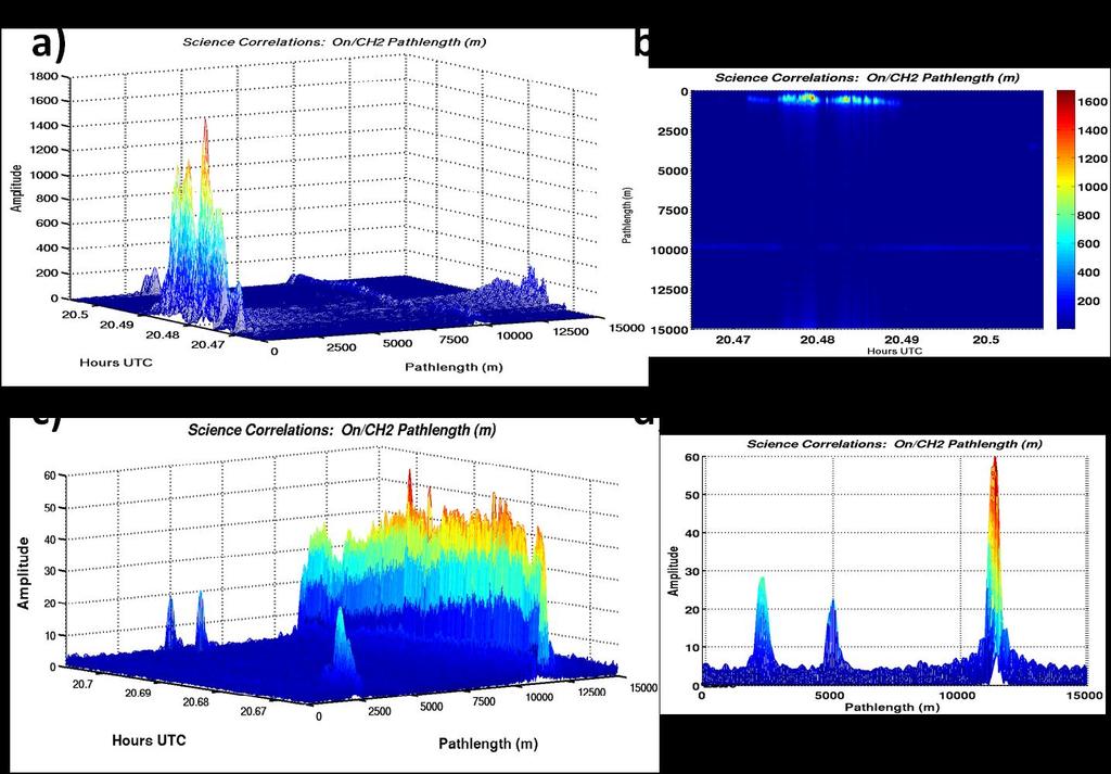 Figure 10. Examples of flight data showing the range discrimination of cloud returns from ground returns using the swept frequency IM-CW approach from the DC-8 on 04 August 2011.