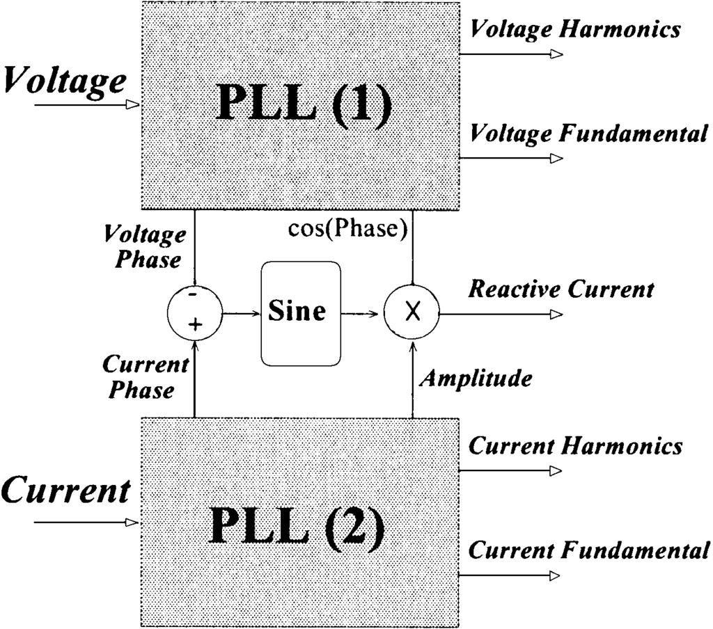 980 IEEE TRANSACTIONS ON POWER DELIVERY, VOL. 19, NO. 3, JULY 2004 Fig. 1. Block diagram of the EPLL. parameters, and.