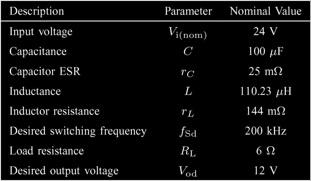 TABLE I SPECIFICATIONS OF BUCK CONVERTER Switching mechanism of the HM based SMVC buck converter.