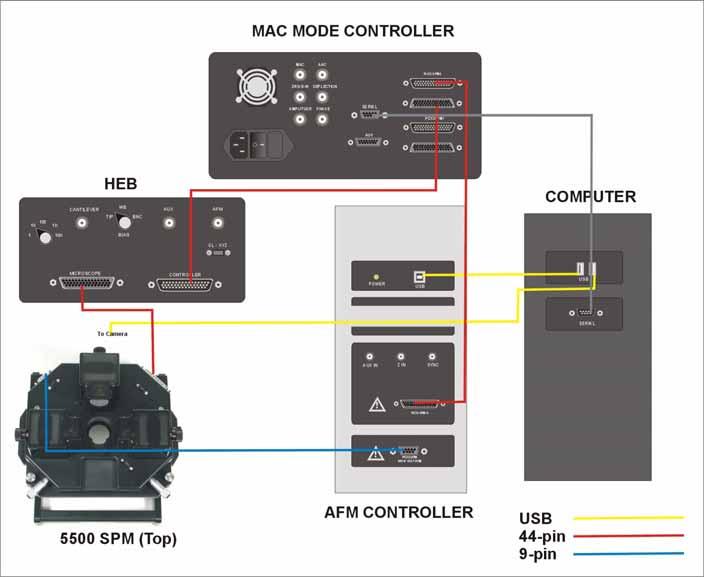 199 Agilent 5500 SPM User s Guide Agilent 5500 SPM with MAC Mode Controller