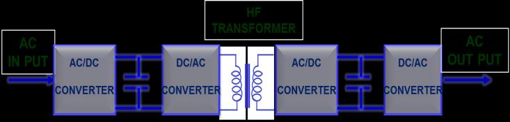 The proposed AC/ACconverter can generate desired output voltage from squareinput voltage. The main point of proposed PET is reduction ofthe stage and components of the three-part PETs.