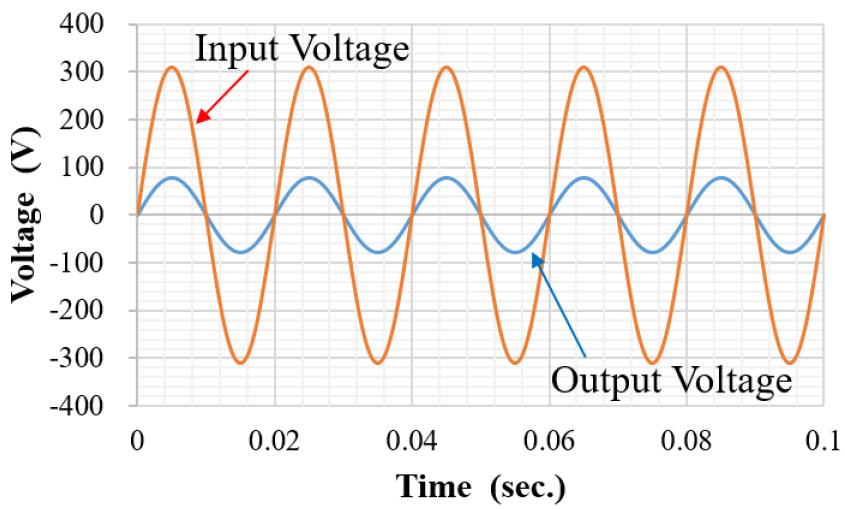 SIMPLE DIRECT SWITCHED-CAPACITOR AC-AC CONVERTER 2341 4. Simulation Result. To evaluate the circuit characteristics, we conducted SPICE simulations concerning the converters shown in Figures 1 2.