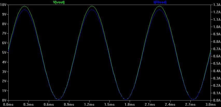 Transient analysis for complete audio amplifier driving an 8Ω speaker load, as depicted in Fig. 10, with R B3 = 10.