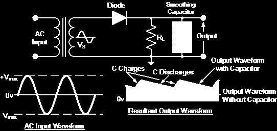 To produce a steady continuous DC voltage, one can connect a large value capacitor across the output voltage terminals