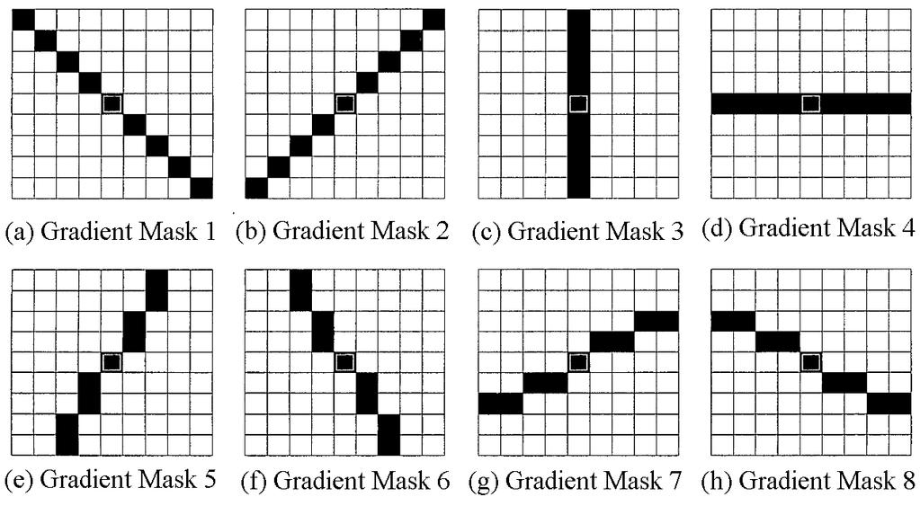After calculating the summation of the difference between the middle pixel and other black pixels in each mask, the direction of the edge of the middle pixel has the minimum value among other