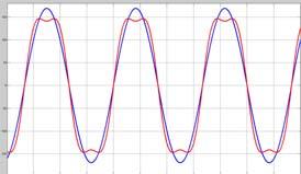 Low Harmonics Are More Common in Power System Third order Fifth