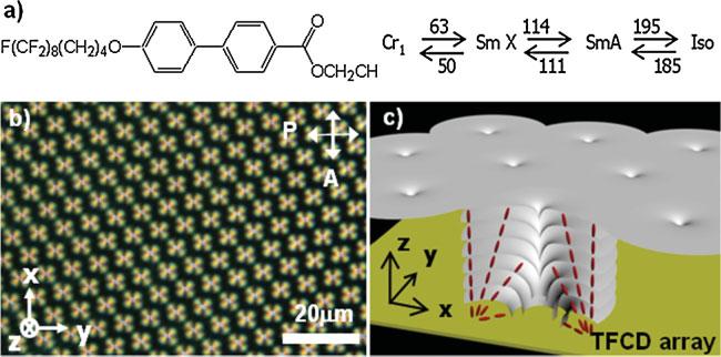 Figure 1. a) Molecular structure and thermal transition of the smectic LC material. b) The polarized optical microscope texture of a hexagonally ordered TFCD array on the glass substrate.