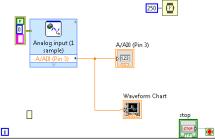 computation Fig 5: Flowchart for Image Processing Fig.5 shows the flowchart for image processing.