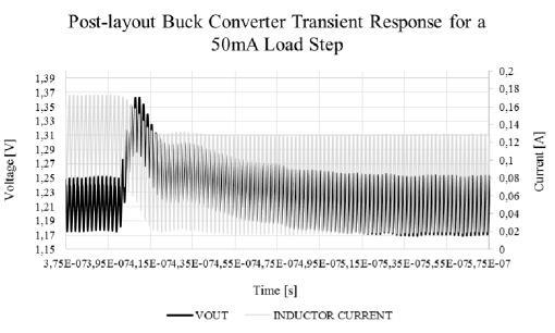 ransisors. B. Transien Response for a oad Sep Figure 18: Pos-layou ransien response of he buck converer for a load sep of 50mA, from 75mA o 125mA.
