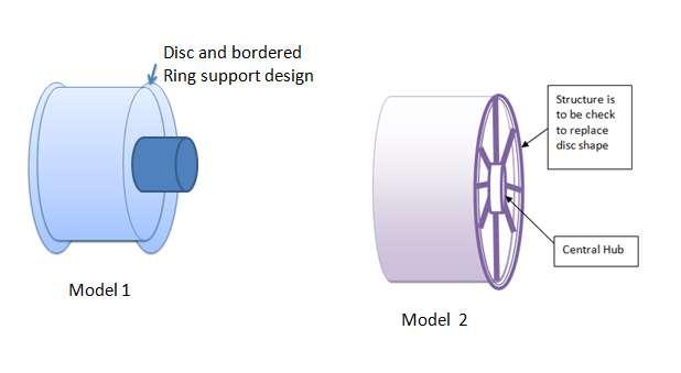 METHODOLOGY Comparison in two models: - Model 1: - Closed Disc Drum Model 2: - Proposed Conceptual Model INPUT: - Boundary conditions: Max.