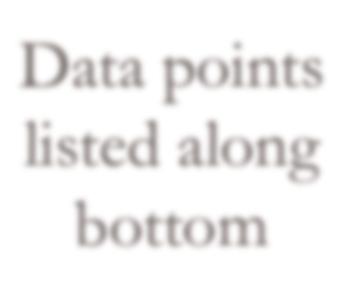 between points or clusters Data points