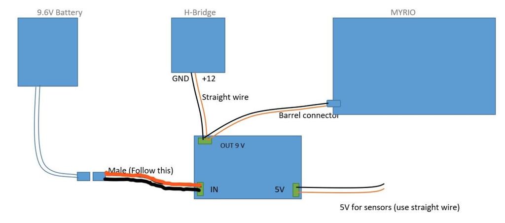 Figure 4: Schematic of the Motor Driver Circuit As seen in Figure 4 above, the L298N Motor Driver Board gains input power from the 12V battery and the myrio device, and outputs the power to both of