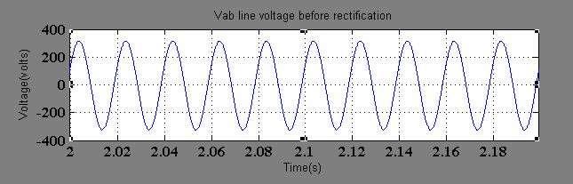 Field voltage =300V Armature Resistance = 2.581Ω Armature Inductance = 0.028 Ω Filed Resistance = 281.3 Ω Filed Inductance = 156 Ω Field Armature Mutual Inductance =0.9483 Ω Total Inertia = 0.