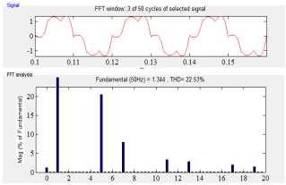 Mag (% of Fundamental) Fig.8 FFT analysis of six pulse converter From the above Fig.