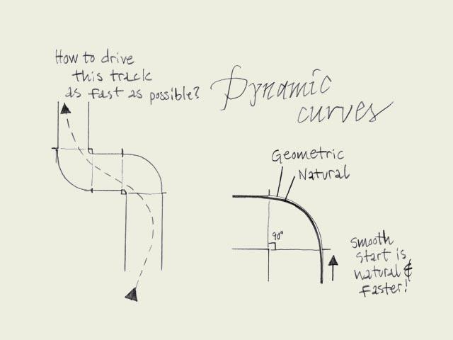 Fluent shapes. Designing type is like driving a car. If you drive a car, you always take the curve in a natural way. If you draw a curve (of a character) on paper, this is exactly the same.