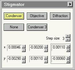 Tecnai on-line help User interface 185 4.87 Stigmator The Stigmator Control Panel. The Stigmator Control Panel allows the operator to control the three stigmators of the microscope.