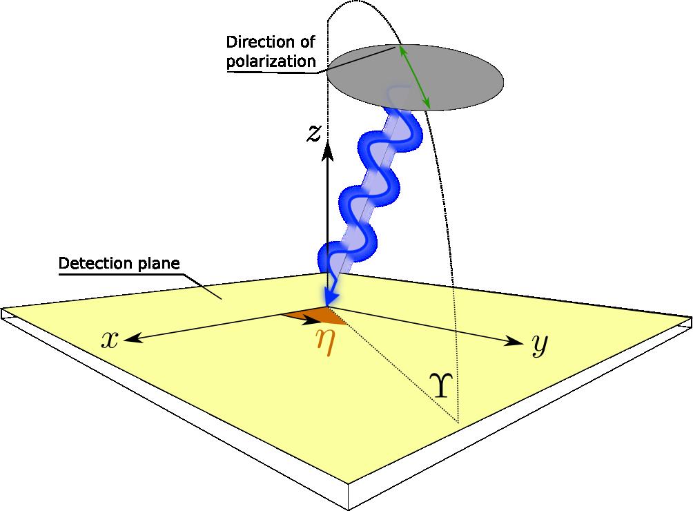 Changing the azimuthal direction of the