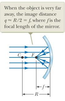 The mirror equation The image point in this special case is called the focal point F, and the image