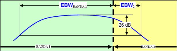Figure 3 Measurement of effective bandwidth for non-contiguous and overlapping channels 14.2.2. For channels that do not overlap the effective bandwidth is given by sum of the individual bands.