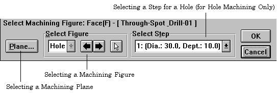 6. MACHINING DEFINITION B-62824EN-1/01 6.7. Selecting Machining Figures The following operations cause the [Select Machining Figure] dialog box to appear.