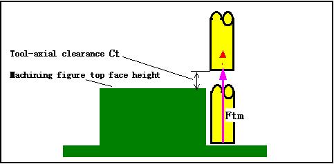 6. MACHINING DEFINITION B-62824EN-1/01 Escape (a) Move the tool from the [Approach End Position] to the [Machining Figure Top Face Height] + [Tool-Axis Clearance Amount (Ct)] position at the