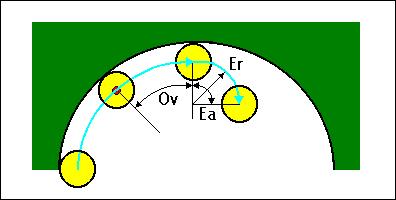 6. MACHINING DEFINITION B-62824EN-1/01 [Escape] [Arc Radius]--(Er) Input the radius (mm) of an escape arc.