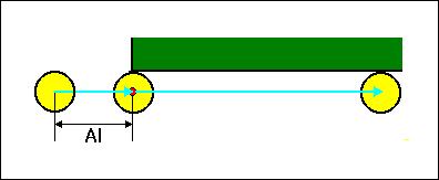 the radius (mm) of an approach arc.